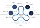 機械学習